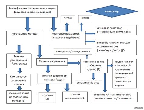 Практические рекомендации для новичков