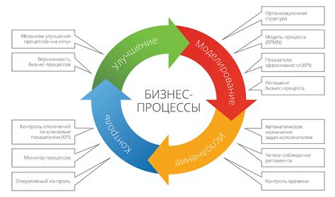 Практические советы по улучшению эффективности работы кольца