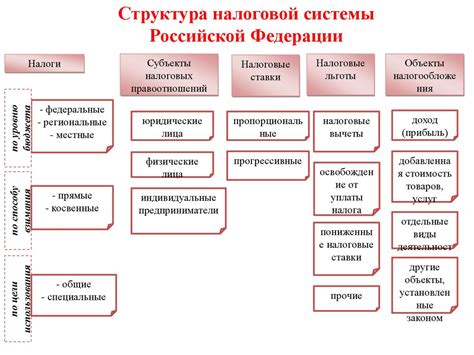 Практические шаги и основные рекомендации