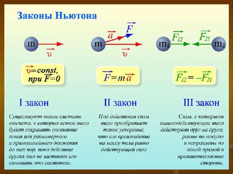 Практическое применение в механике