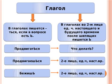 Практическое применение мягкого знака в речи