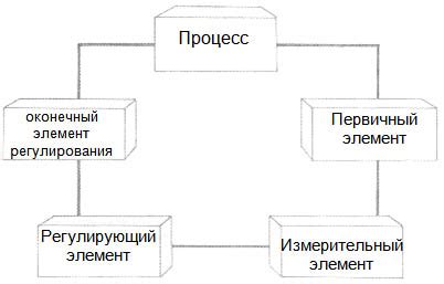 Практическое применение понятия случайности