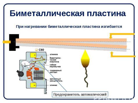 Практическое применение расширения