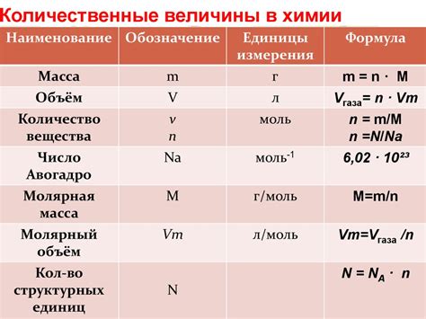 Практическое применение формулы объема в химии