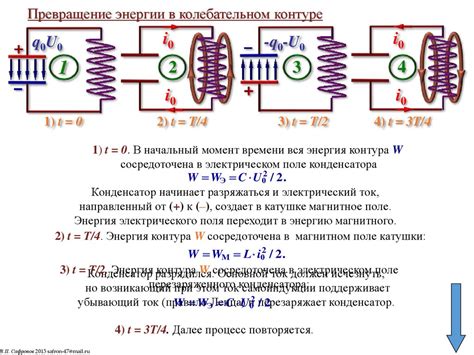 Превращение энергии эгрегора в положительное направление