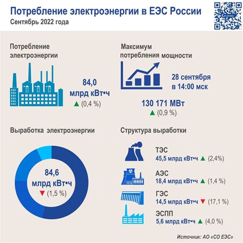 Превышение нормативов потребления электроэнергии