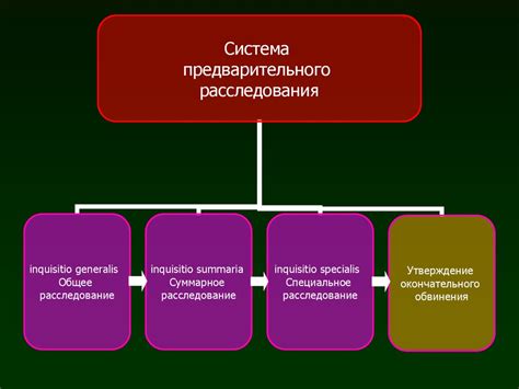 Предварительное расследование