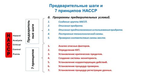 Предварительные шаги установки