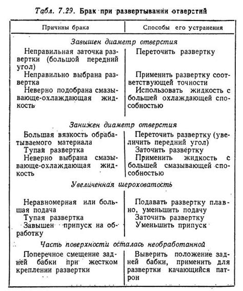 Предвестия и предупреждения