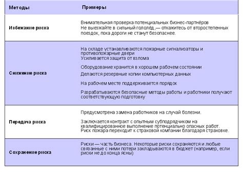 Предотвращение рисков для пациента