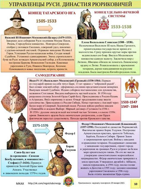 Предпосылки появления династии Рюриковичей