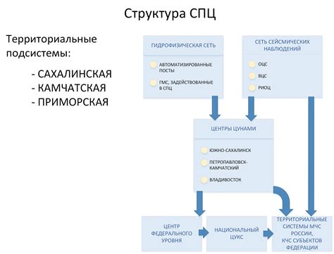 Предупреждения