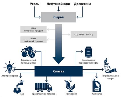 Преимущества Паники Обж