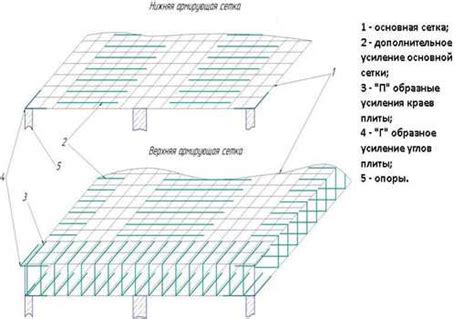 Преимущества армирования монолитов