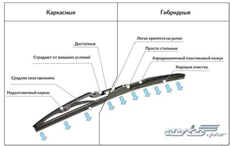 Преимущества бескаркасных дворников