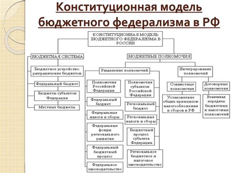 Преимущества бюджетного федерализма