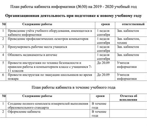 Преимущества включения информатики в учебный план