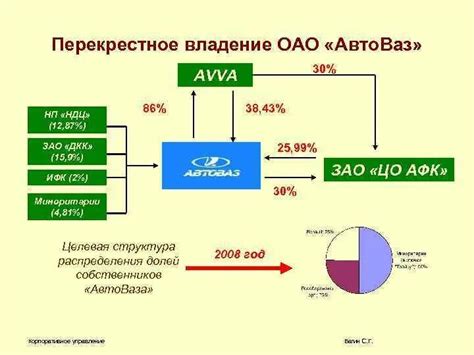 Преимущества владения непривилегированными акциями