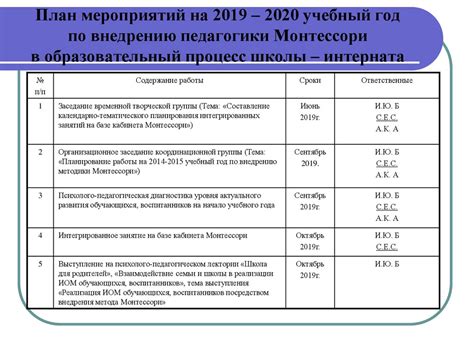 Преимущества внедрения ППК в образовательный процесс