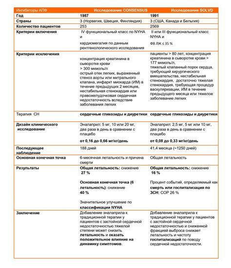 Преимущества двойной системы аккумуляции