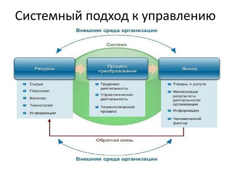 Преимущества динамичного подхода