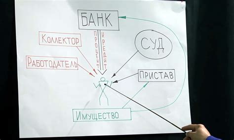 Преимущества для потребительских обществ