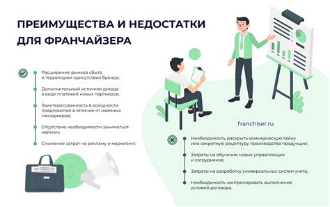 Преимущества для франчайзера