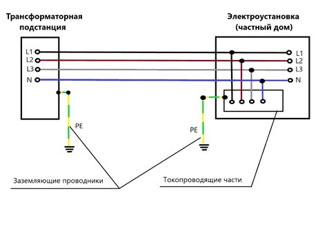 Преимущества заземления TT