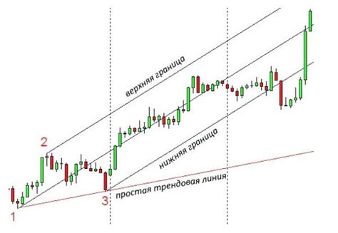 Преимущества использования вил