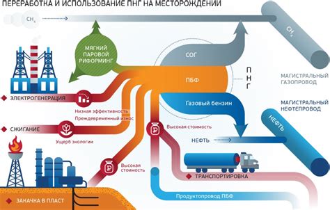 Преимущества использования газа