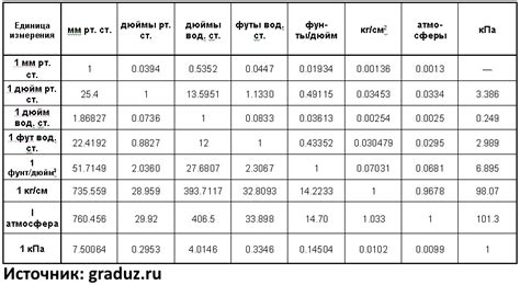 Преимущества использования кгс см2: