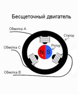 Преимущества использования мотора BLDC