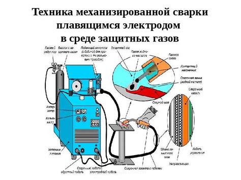 Преимущества использования полуавтомата