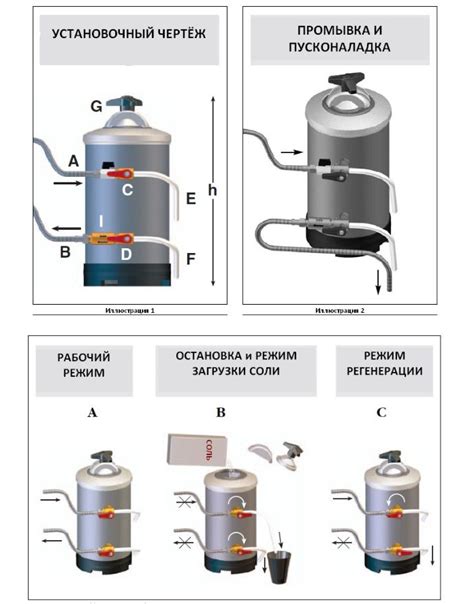 Преимущества использования умягчителя воды