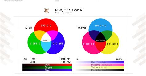 Преимущества использования RGB перед CMYK