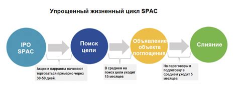 Преимущества использования SPAC