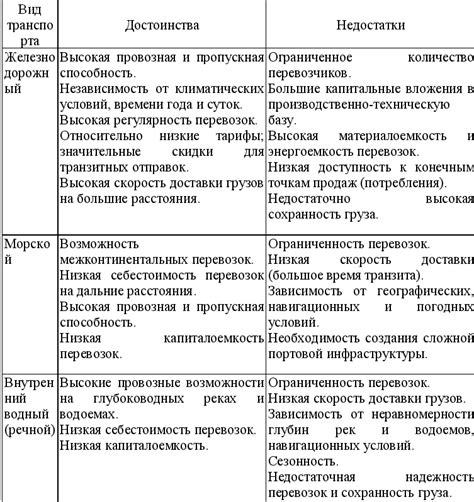 Преимущества и недостатки Обломовщины и Штольцства