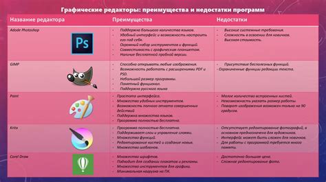 Преимущества и недостатки Фемили Боксов