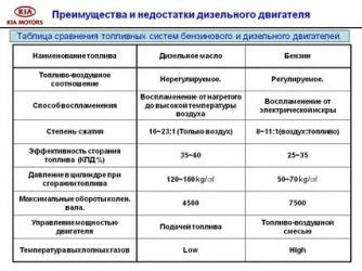 Преимущества и недостатки дизельного двигателя