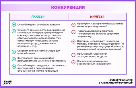 Преимущества и недостатки конкуренции