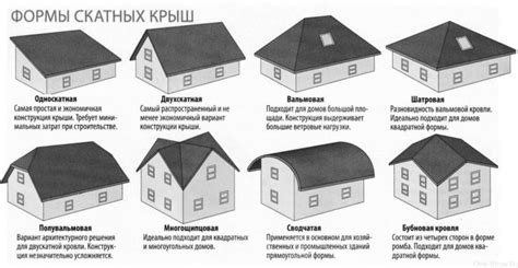 Преимущества и недостатки крыши с уклоном 15 градусов