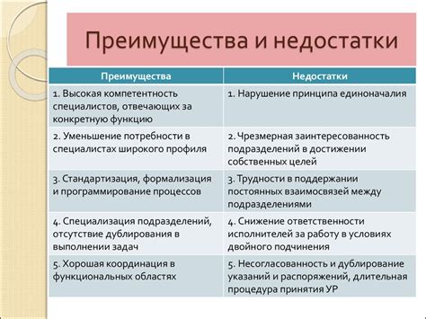 Преимущества и недостатки модели 14