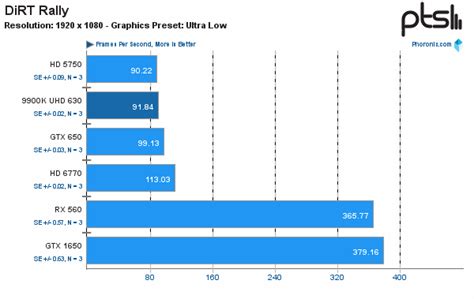 Преимущества и недостатки модели Intel HD Graphics 630