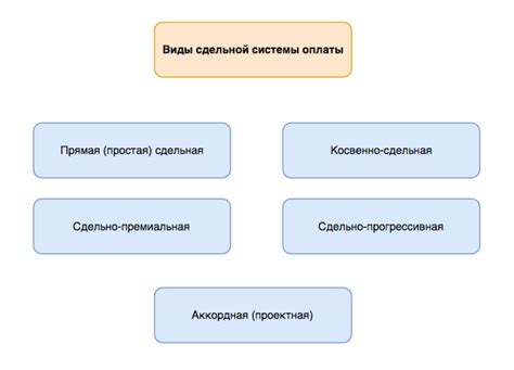 Преимущества и недостатки сдельной системы оплаты