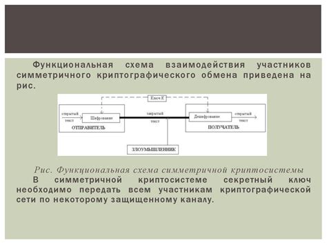 Преимущества и недостатки симметричных криптосистем