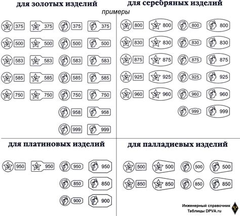 Преимущества и применение каратного золота 40 проба