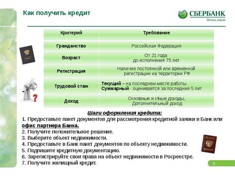 Преимущества и условия кредитования в Сбербанке