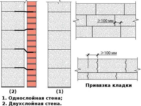 Преимущества кладочной сетки для керамических блоков