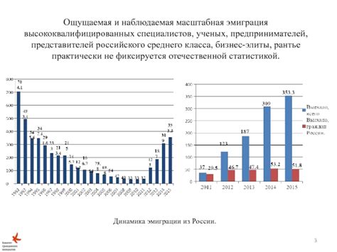 Преимущества международной эмиграции