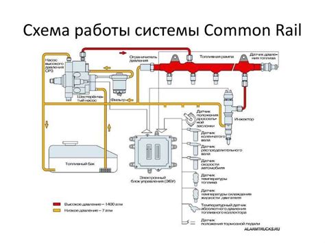 Преимущества многоточечного впрыска